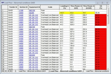 cymdist 4.7