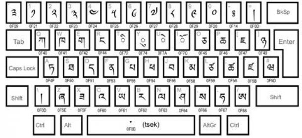 Dzongkha Keyboard Download - The Dzongkha Keyboard layout was designed ...