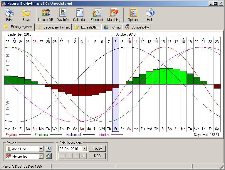 Whitestranger Biorhythm Chart