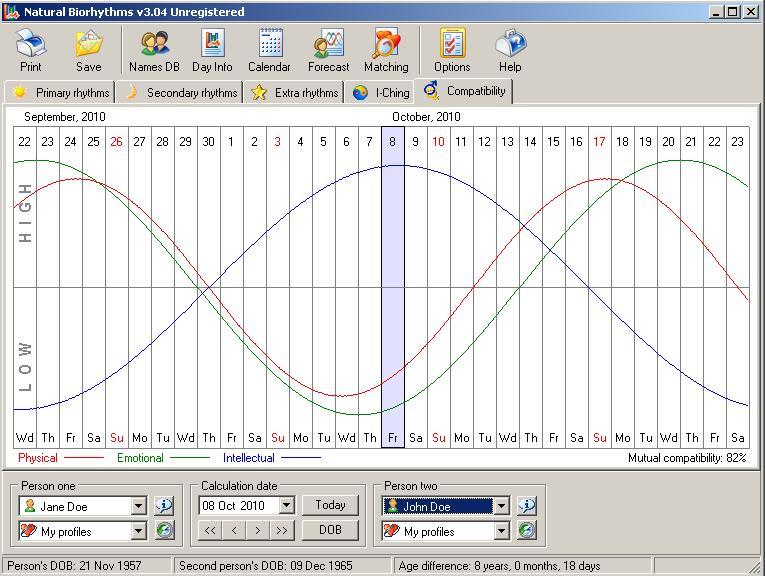 Whitestranger Biorhythm Chart