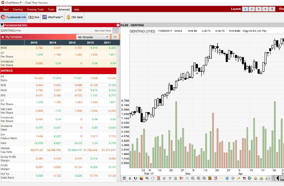 Klse Chart Analysis Software