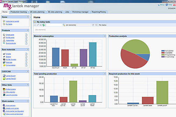 Lantek Manager Download Lantek Manager Simplifies And Speeds Up All The Manufacturing Processes