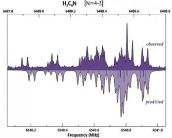 Gaussian 09 Free Download