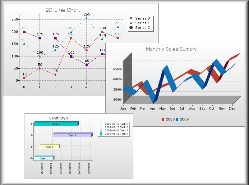 Teechart 7 Serial