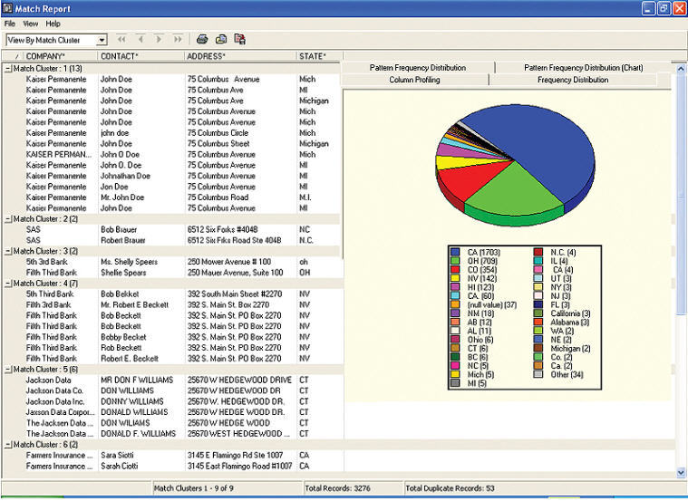 DataFlux Data Management Server  Download (Free trial)