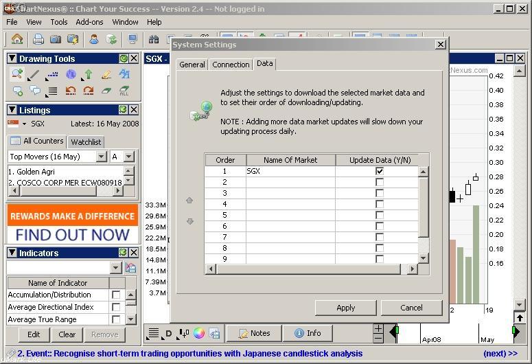 Sgx Charting Software