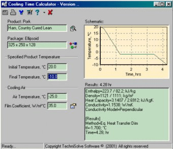 technisolve