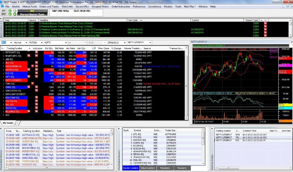 NEST Trader Software Informer: Screenshots