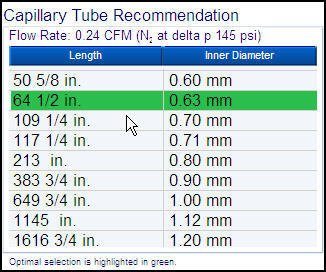 Capillary Tube Sizing Chart