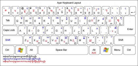 myanmar keyboard for pc