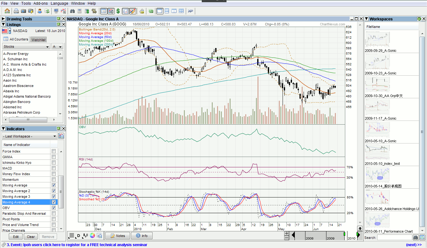 ChartNexus Stocks Charts – Apps no Google Play