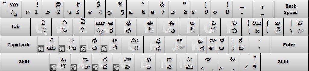 computer typing telugu