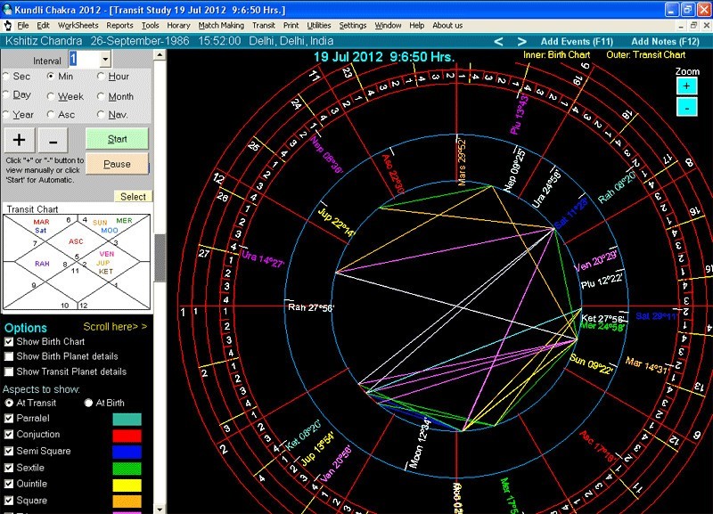 Sarvatobhadra Chakra Software