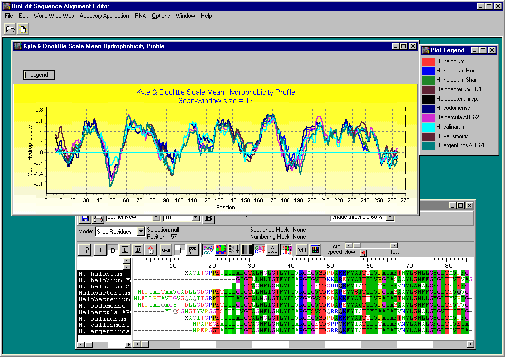 Sequence analysis tools