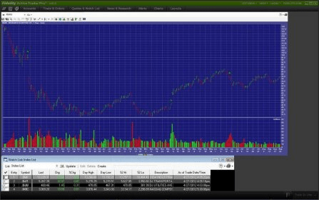 Fidelity Active Trader Pro Charts