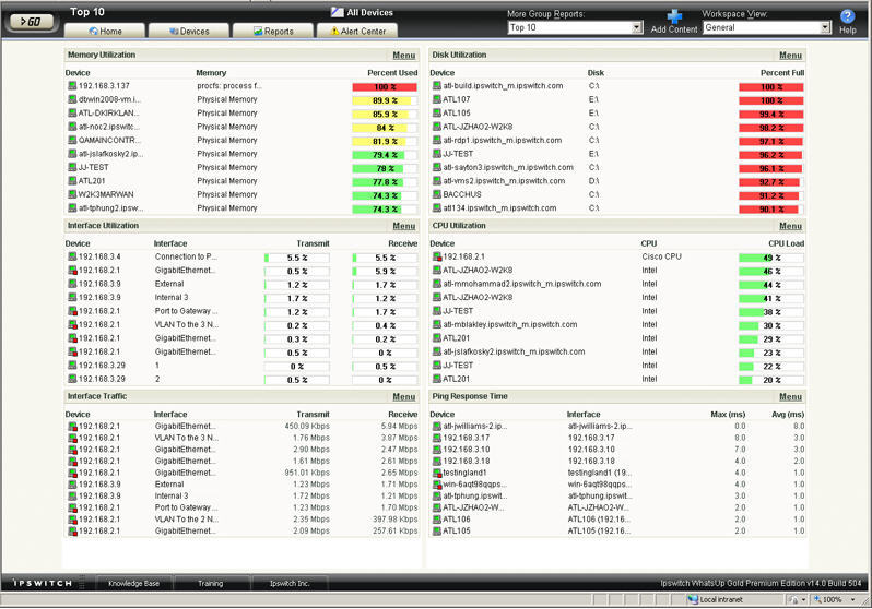 ipswitch whatsup gold standard edition