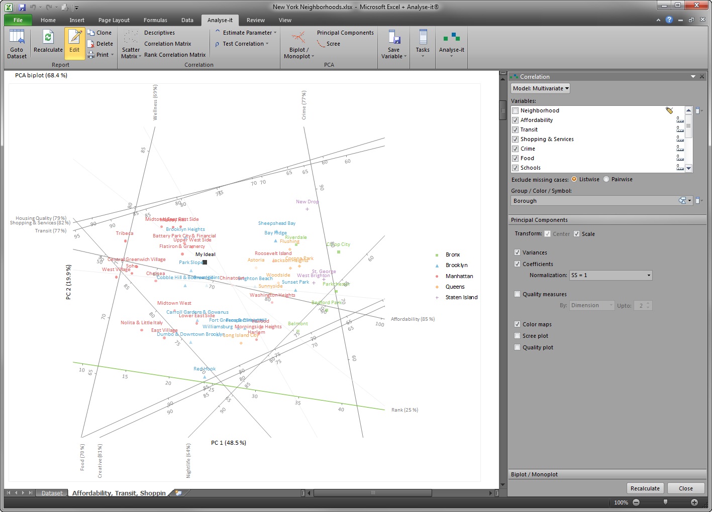 Analyse-it – #1 statistical analysis add-in software for Excel