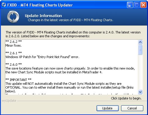 Mt4 Floating Charts Software