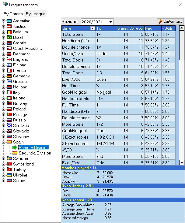 Soccer Stats Tracker 5.8 - free download for Windows