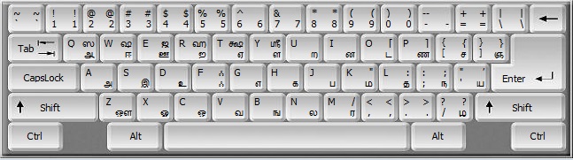 vanavil typewriter keyboard layout