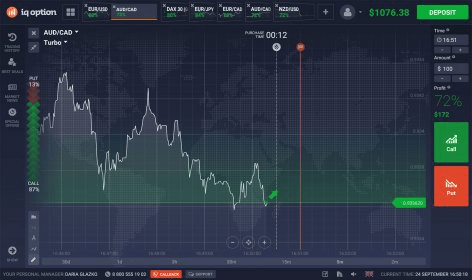 Gdm binary options
