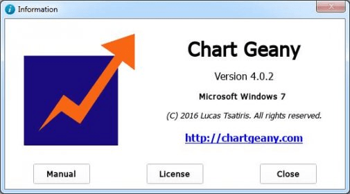 Chart Geany