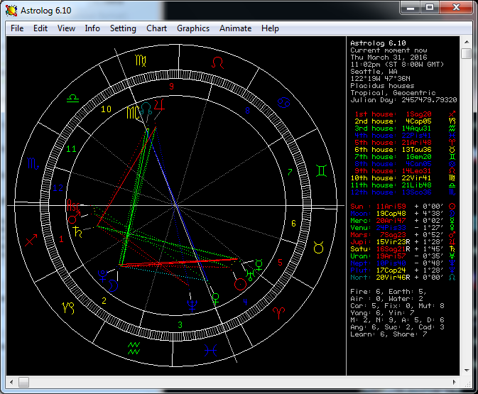 astrolog online gratuit