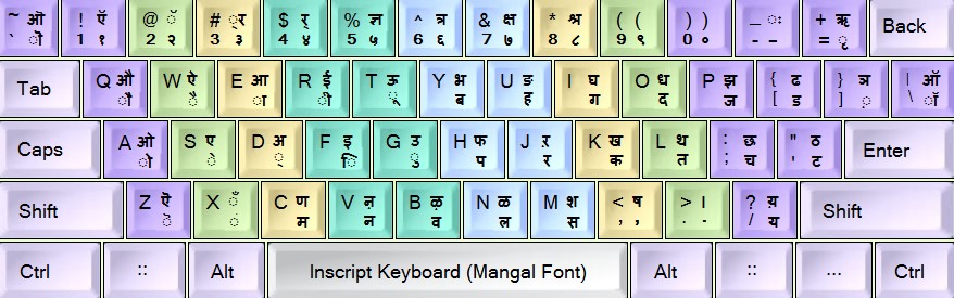 inscript hindi typing tutor