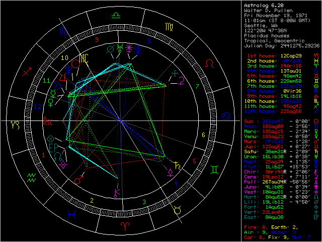 astrolog online gratuit