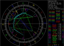 astro22 professional astrology software
