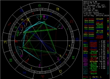 Download Swiss Ephemeris by Dieter Koch and Dr. Alois Treindl