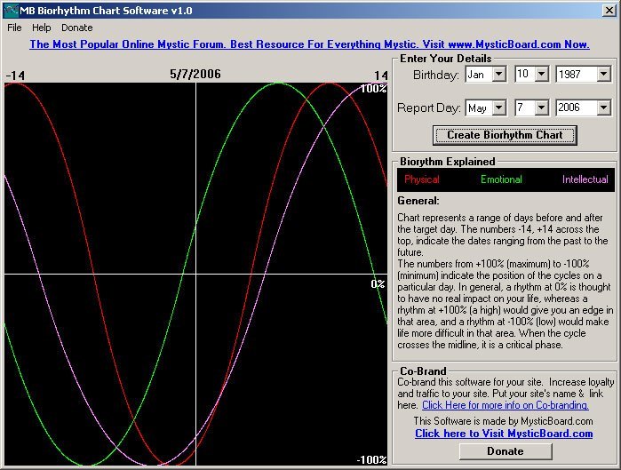 MB Free Biorhythm Chart Software Download - MB Biorhythm ...