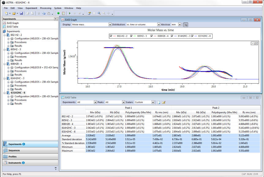 wyatt astra software