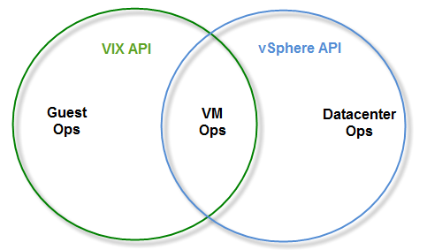 vmware player vix api for mac