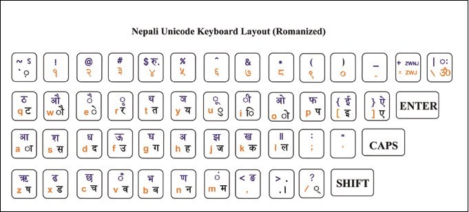 type in nepali unicode online