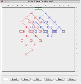 My Binary-Tree Demo 1.1 : Main window
