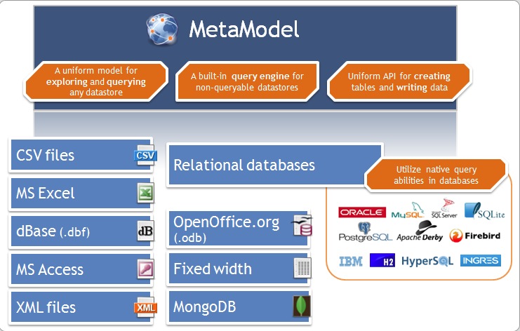 MetaModel 2.2 : General view
