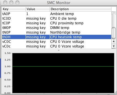 SMC Monitor 0.2 : Main window