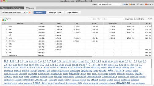 Keywords Density