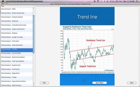 Learn Automated Forex Trading screenshot