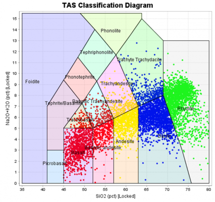 ioGAS 4.4 : ioGAS classification diagram