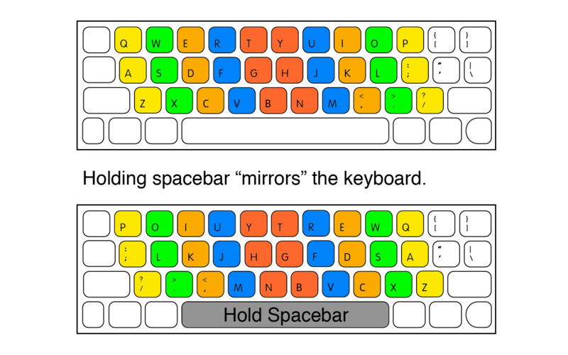 Mirror-QWERTY: One-Hand Typing 1.3 : Mirror-QWERTY: One-Hand Typing screenshot