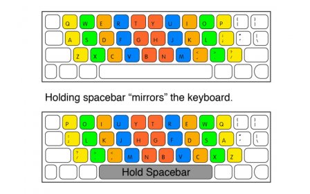 Mirror-QWERTY: One-Hand Typing screenshot