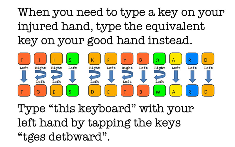 One-Hand Keyboard: Free One-Hand Typing 3.0 : One-Hand Keyboard: Free One-Hand Typing screenshot