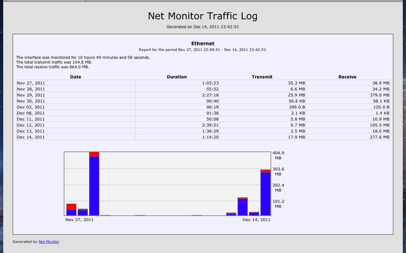 Net Monitor 4.6 : Net Monitor screenshot