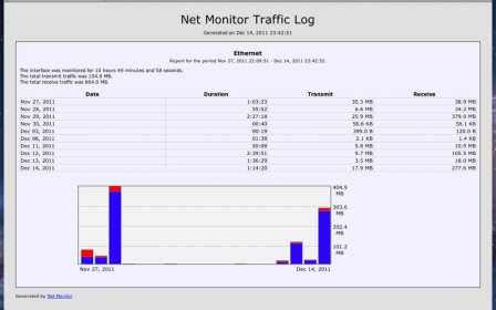 Net Monitor screenshot
