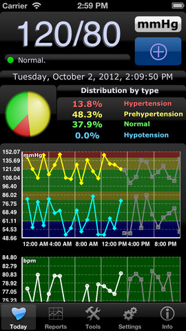 Blood Pressure Monitor 6.2 : General View