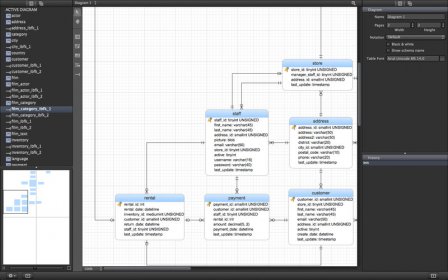 Navicat Data Modeler Essentials screenshot