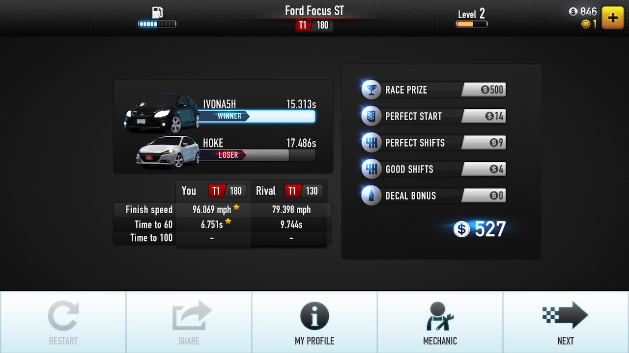 CSR Racing 1.1 : Completed Level Statistics