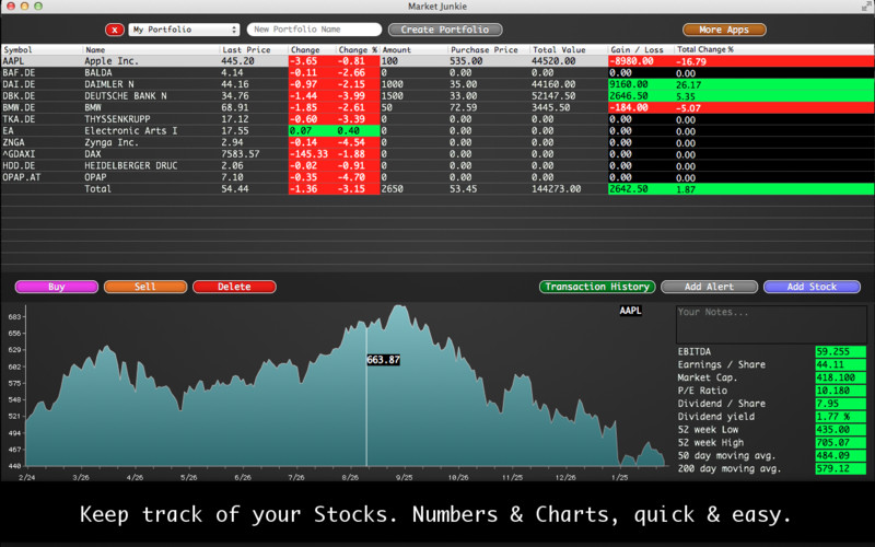 Market Junkie 1.2 : Market Junkie screenshot
